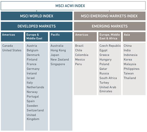 MSCI ACWI .